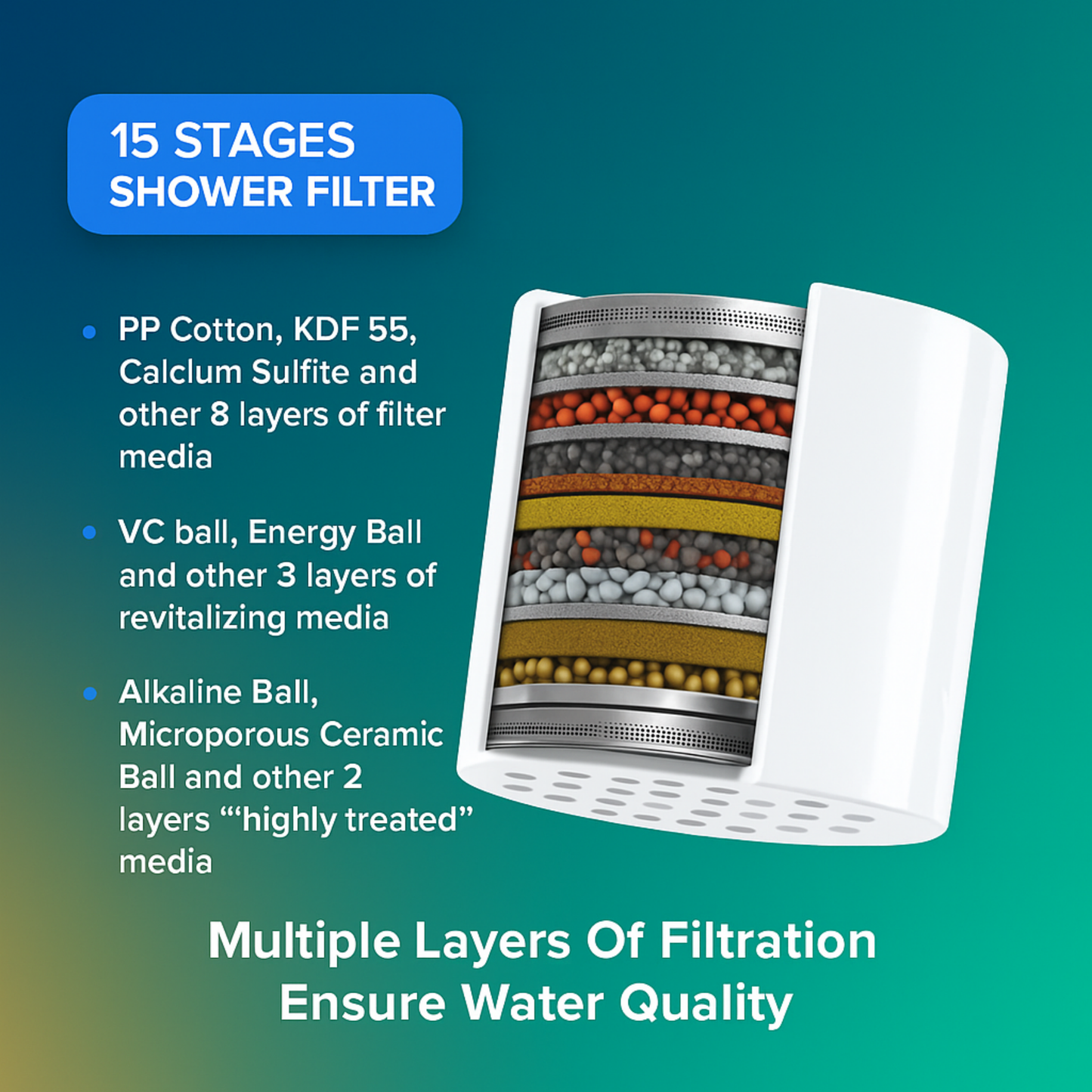 15-Stage Shower Filter – Reduce Frizz, Dry Skin & Dull Hair (Installs In 5min)