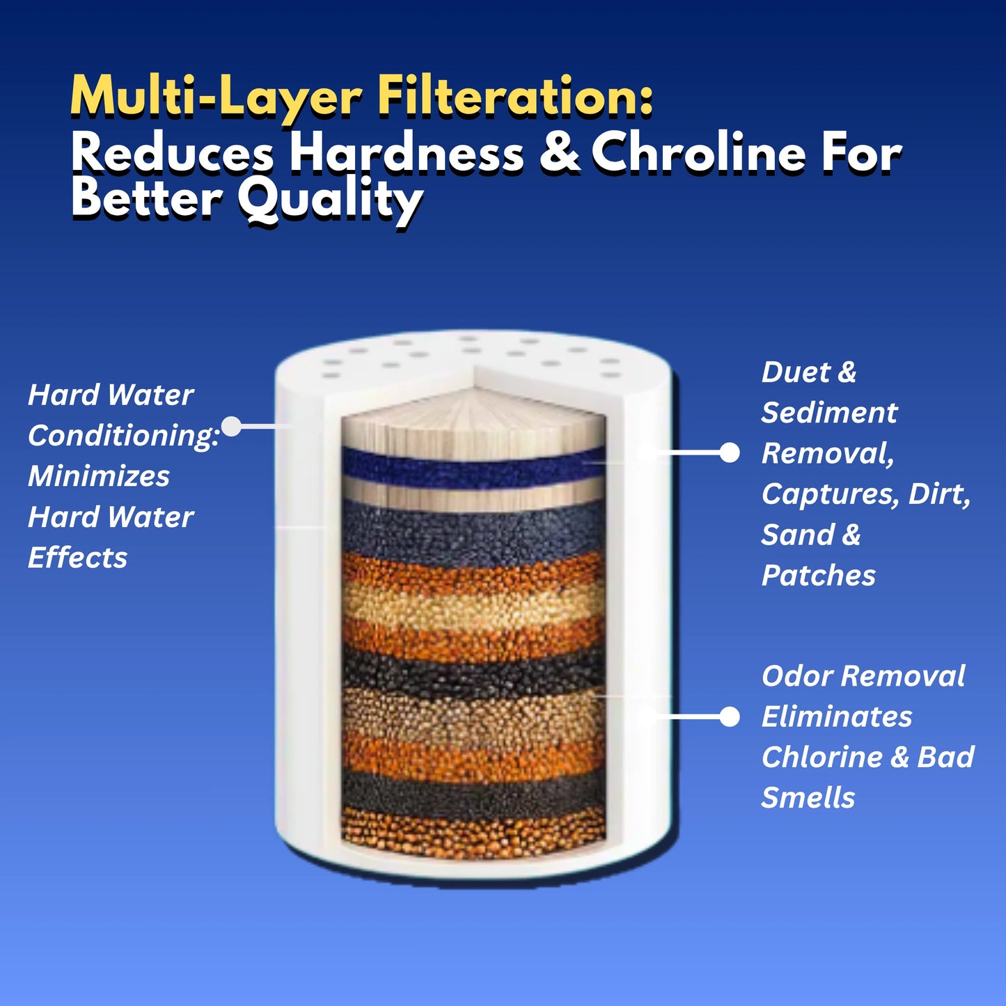 15-Stage Replacement Cartridge - Lasts Up to 6 Months